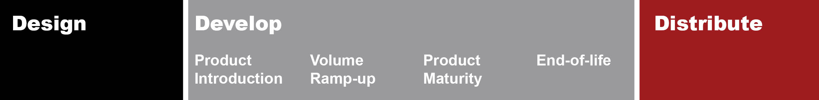 VIRTEX Design, Develop, Distribute